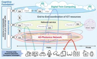 建開放標準的5G基站——基礎電信業(yè)務發(fā)展的新引擎